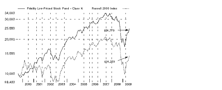 fid69