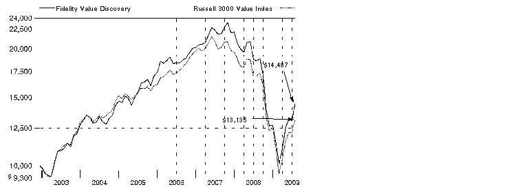 fid96
