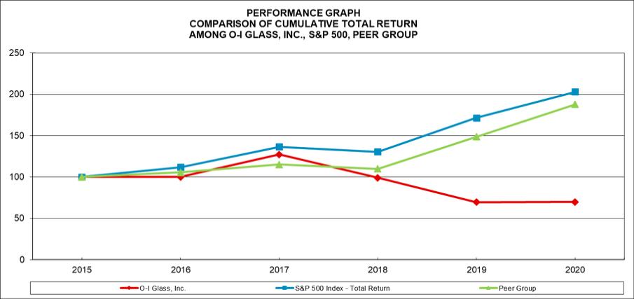 Graphic