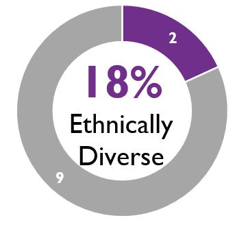 Graphic