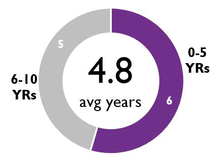 Graphic