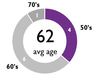 Graphic