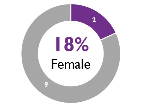 Graphic