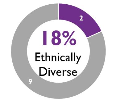 Graphic