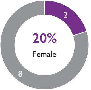 Graphic