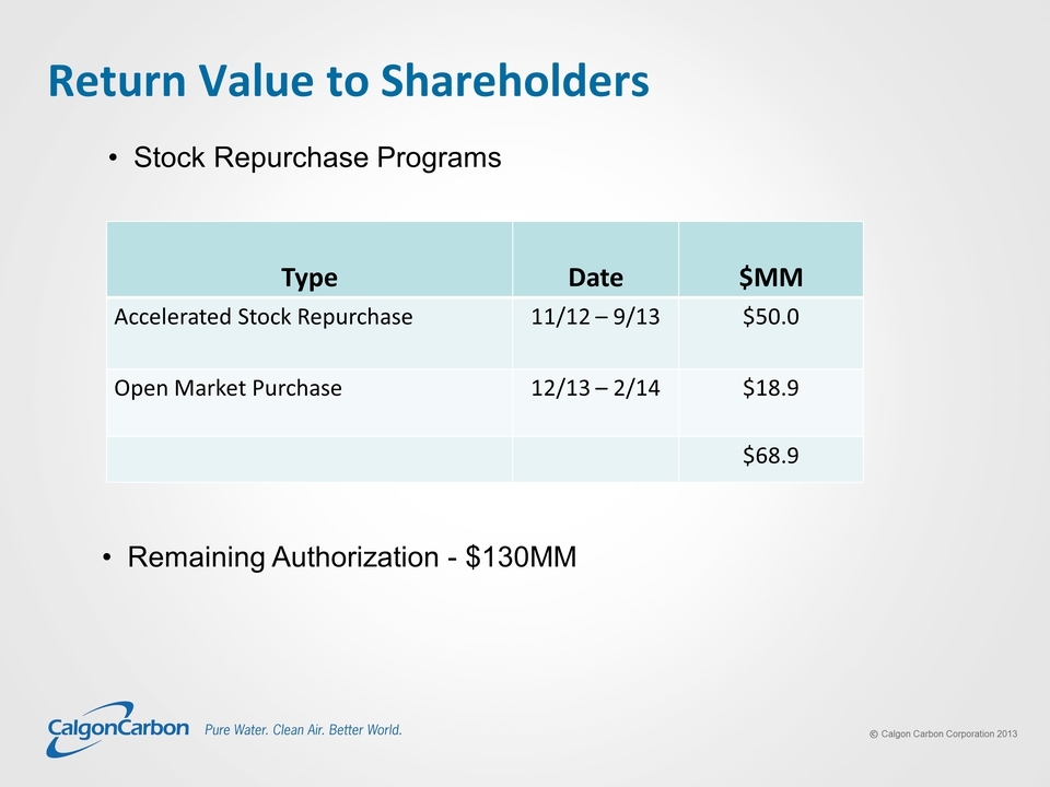 open market share repurchase program