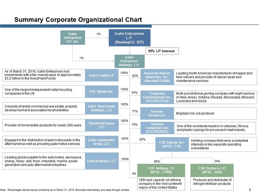 Bpd Organizational Chart