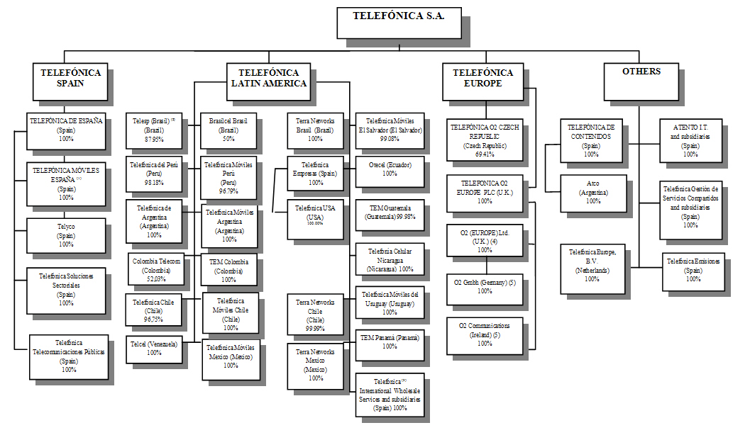 La Paz Stock Exchange (BBV) Definition