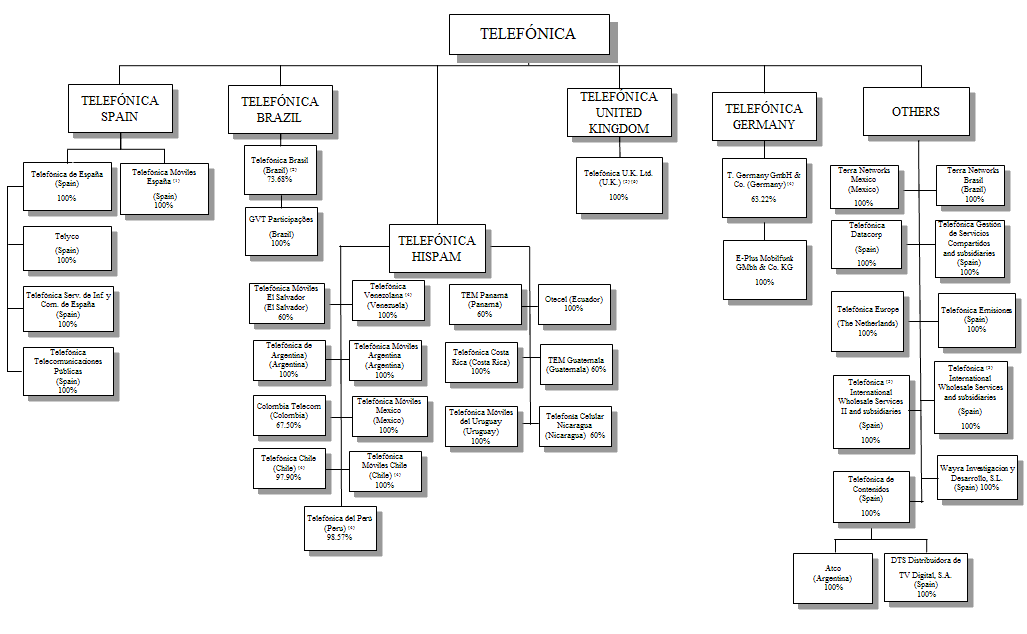 La Paz Stock Exchange (BBV) Definition