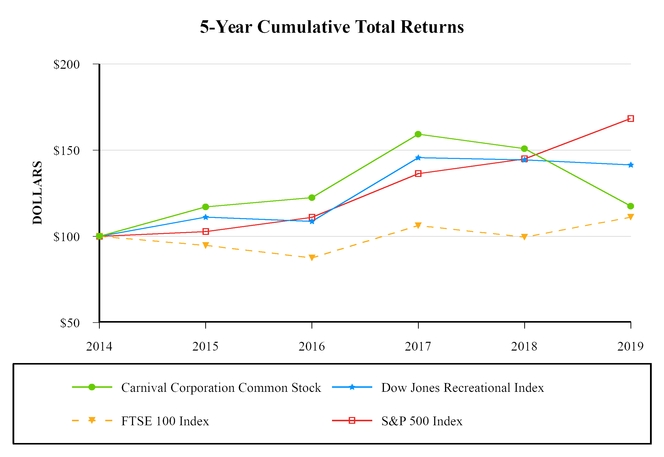 corp2019stockgraphs.jpg