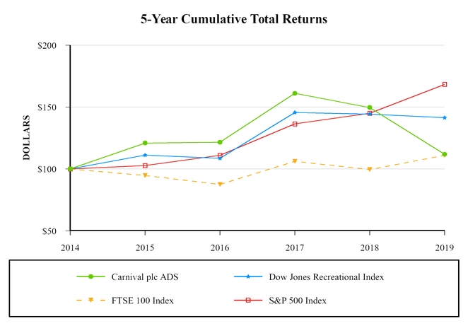 plc2019stockgraph.jpg