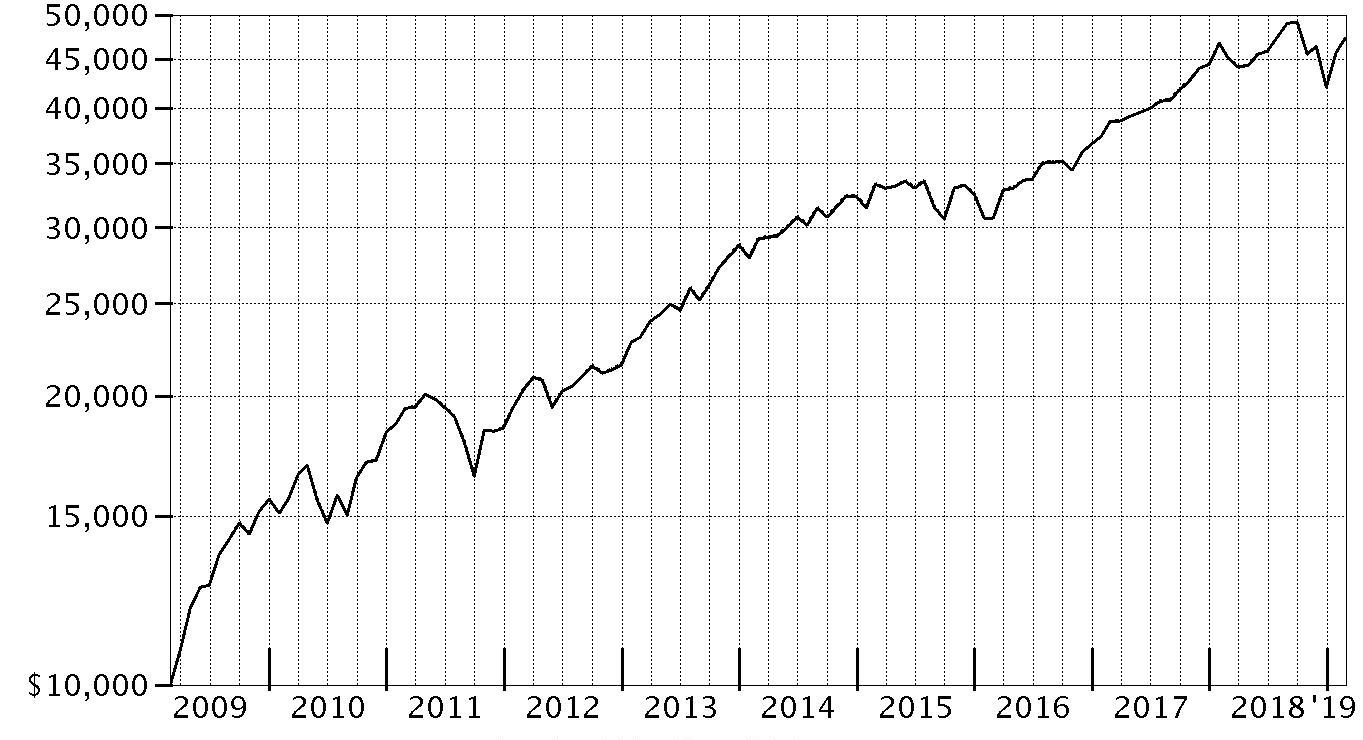 Stanley Black & Decker - Benchmark Automation and Controls - A Fidelity  Company