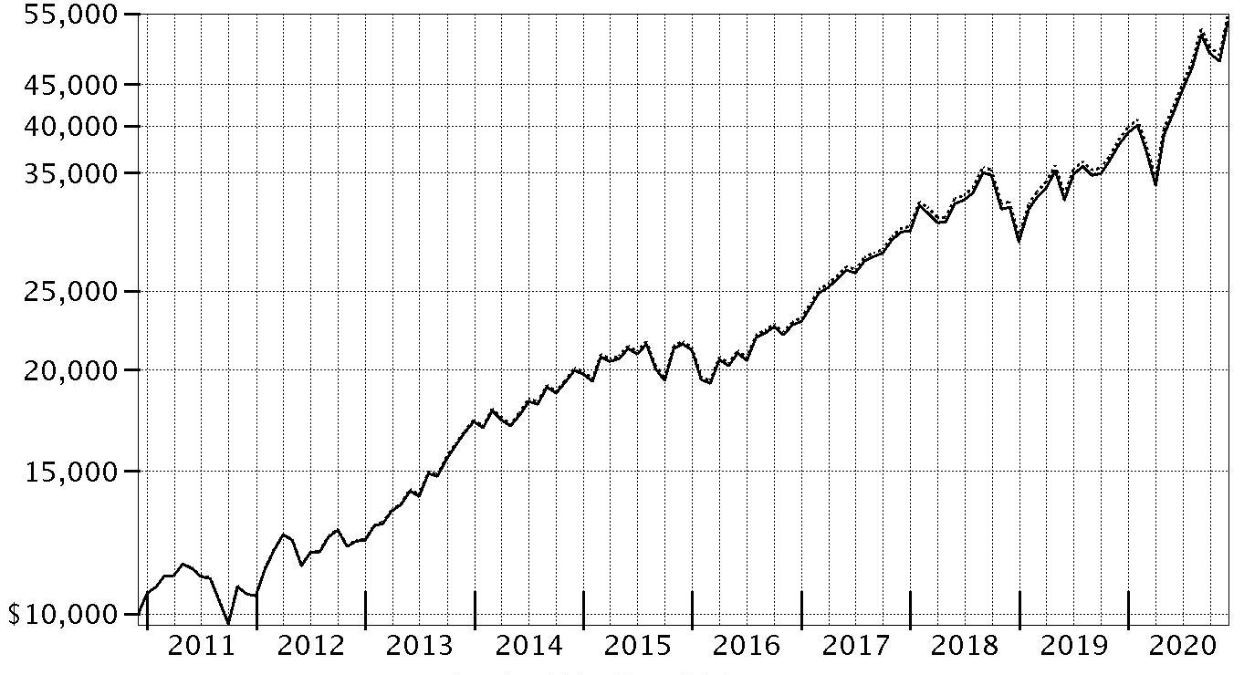 XPEL: Tesla News Could Be An Indicator Of The Future (NASDAQ:XPEL