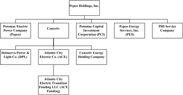 Sempra Energy Organization Chart