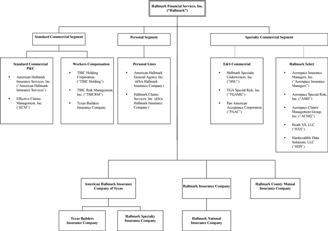 Geico Organizational Chart