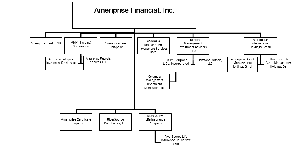 https://www.sec.gov/Archives/edgar/data/820027/000082002720000010/orgchart.gif