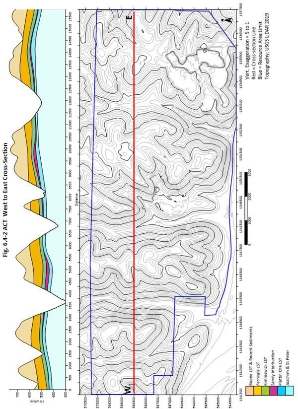 Graphic