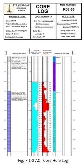 Graphic