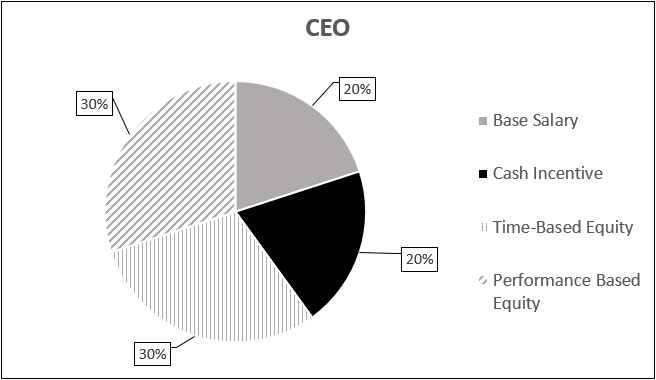 ceograph.jpg