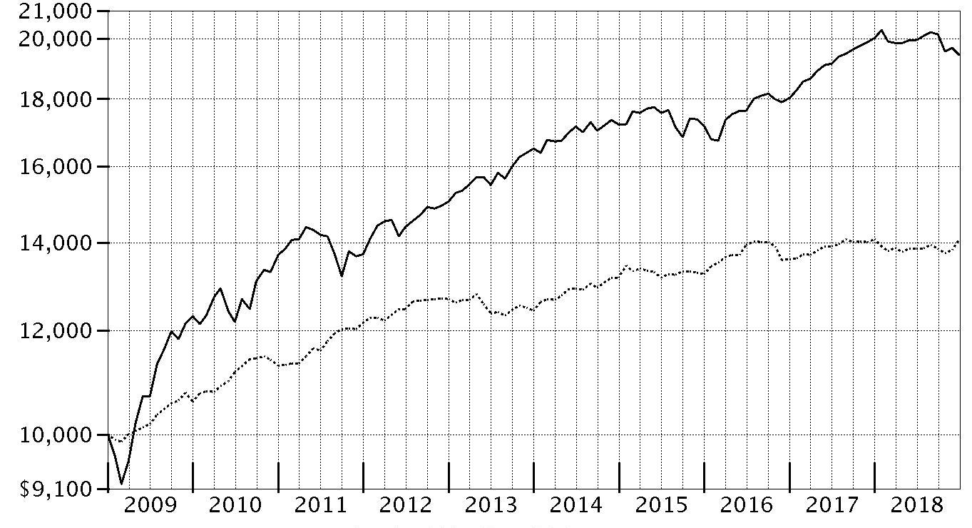 The Chart Shows The Marginal Cost Of Producing Apple Pies