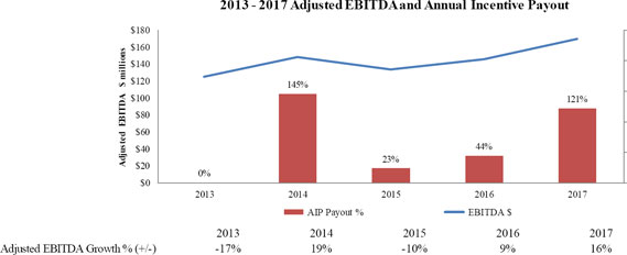 2015 Involuntary Separation Pay Chart