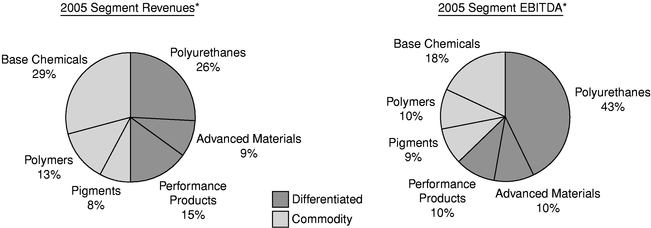 The R Entry In The Soaper Charting Method Means