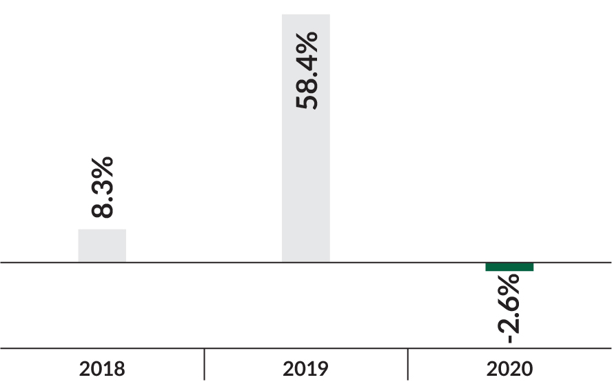 bacrchart_totalshareholder.jpg