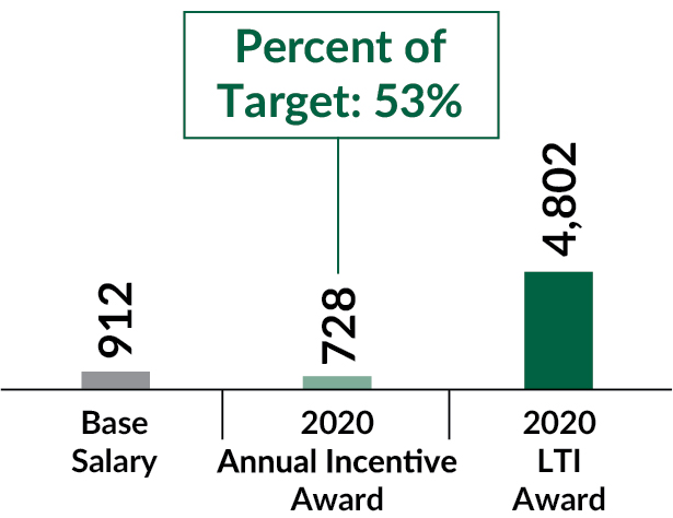 barchart_neoxjohnculver1.jpg