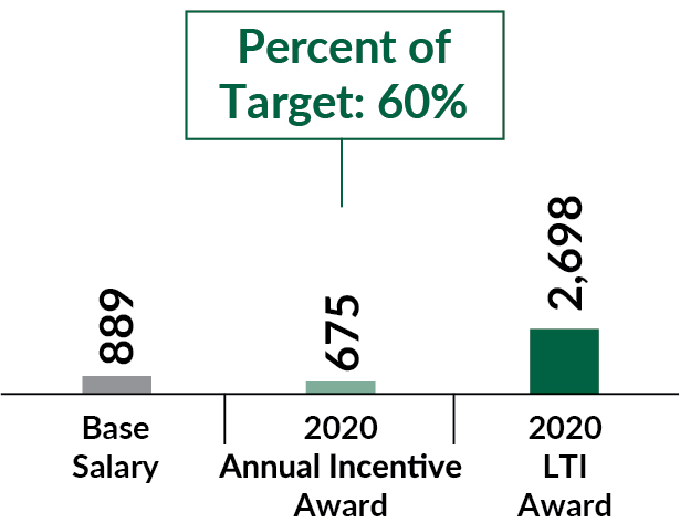 barchart_neoxpatrickjgrism.jpg