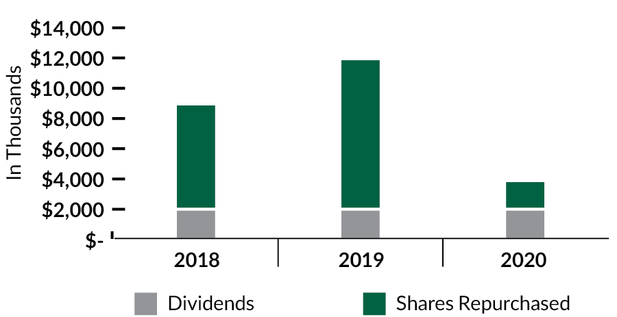 barchart_threeyeartsrxp61.jpg