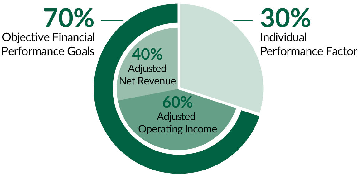 piechart_annualincentivebo.jpg