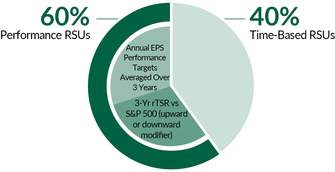 piechart_leadershipstockpl.jpg