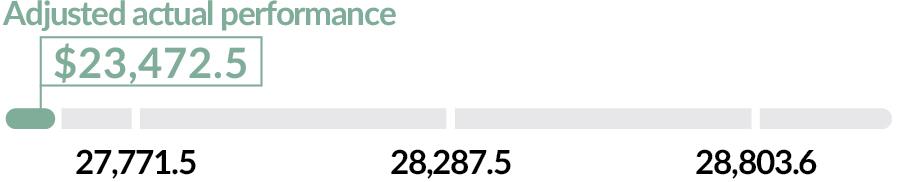 stackbarchart_adjustednetr.jpg