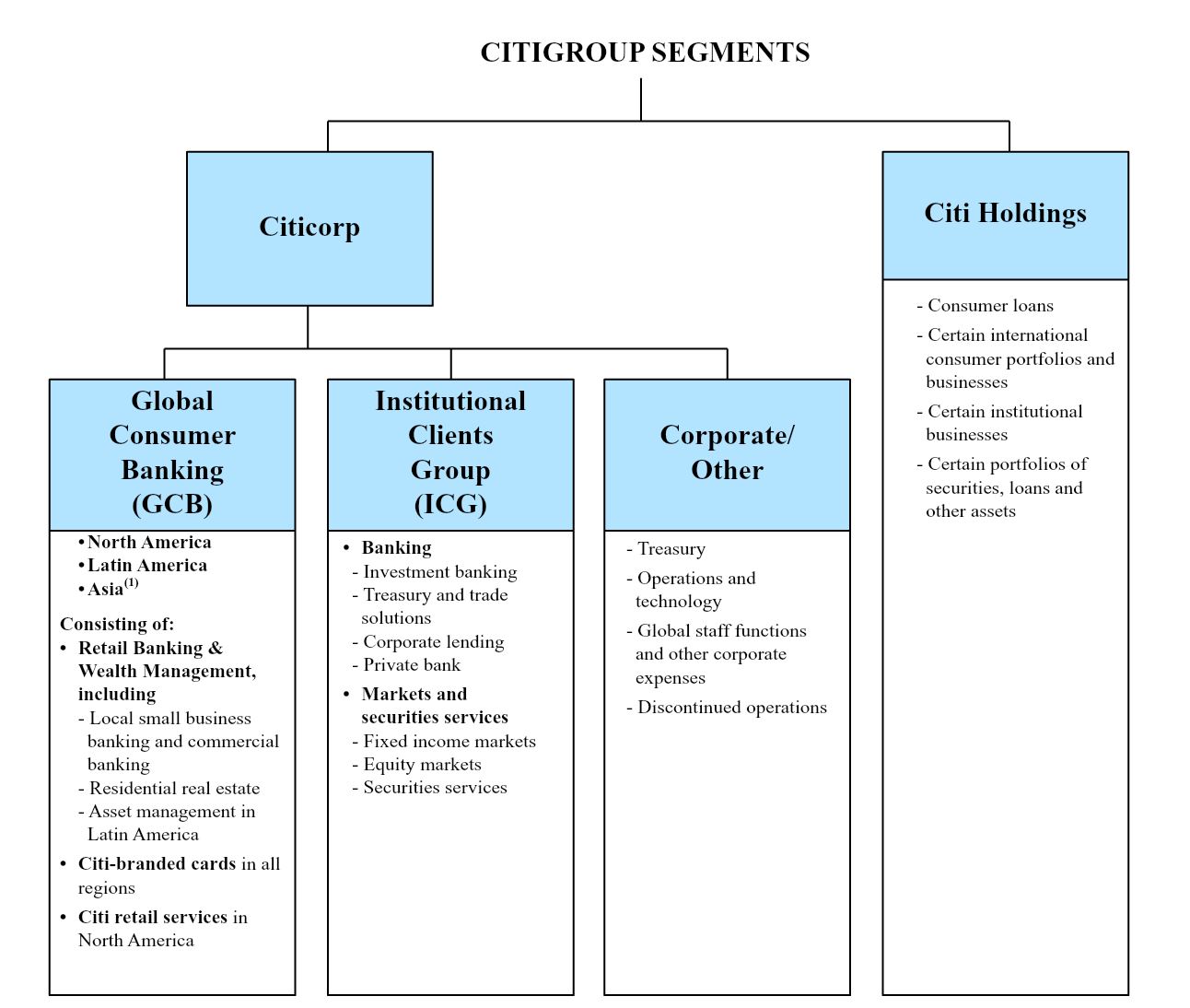 Gcb Bank Loan Chart