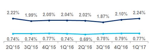 Gcb Personal Loan Chart