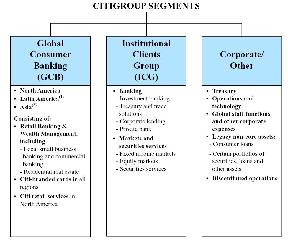 Gcb Personal Loan Chart