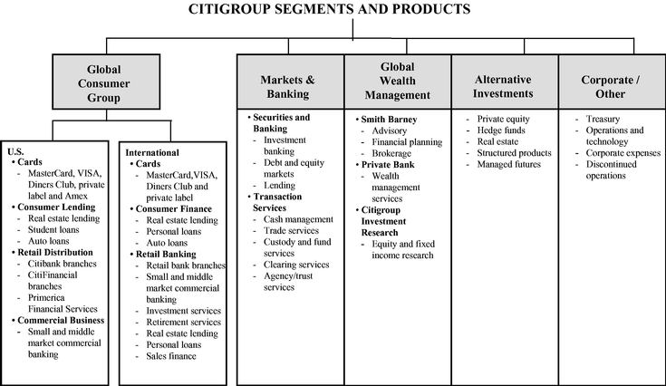 Citigroup Org Chart