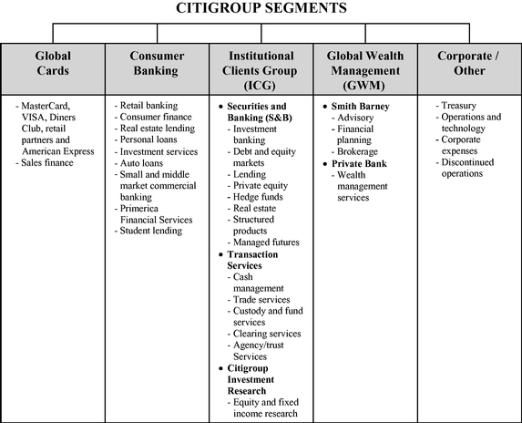 Citi Org Chart