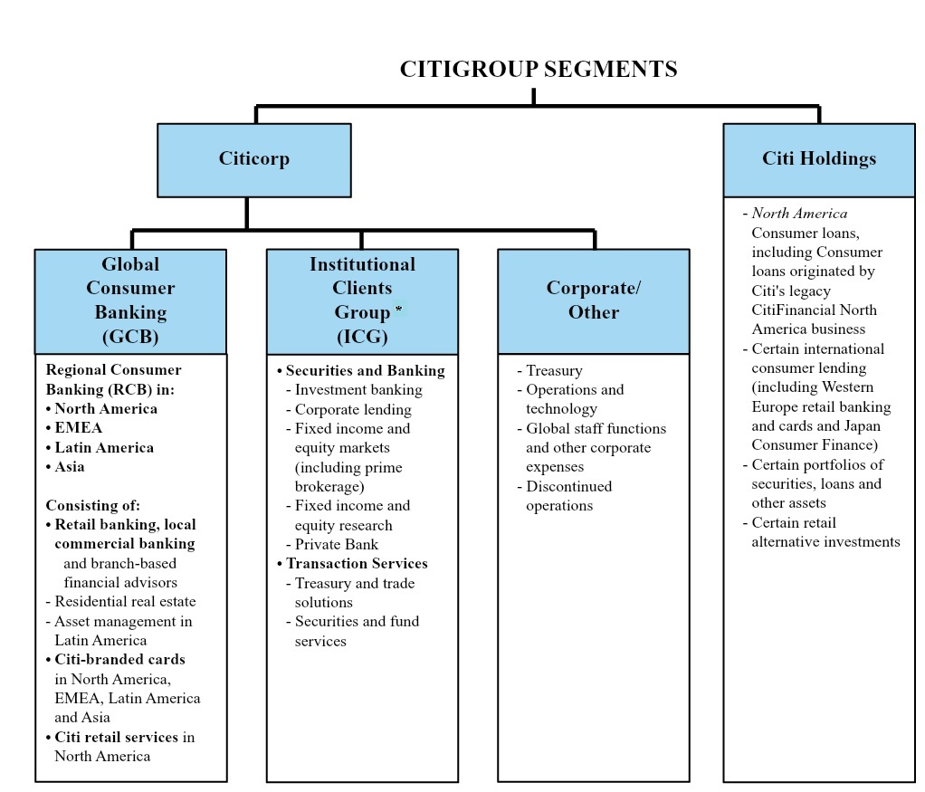 Citi Org Chart