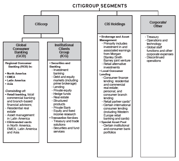 Citi Organizational Chart