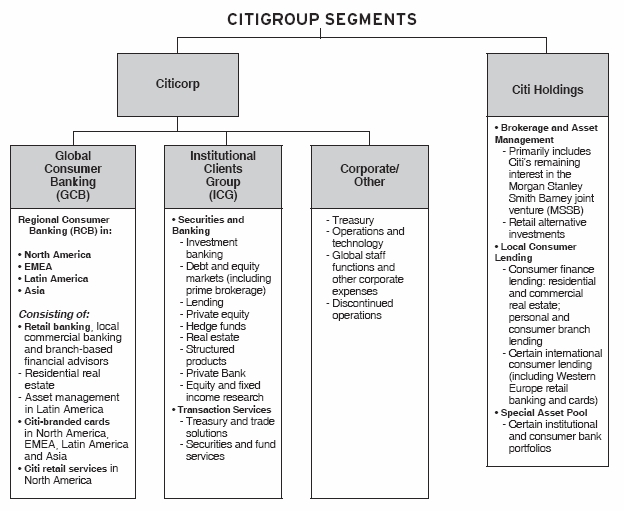 Citigroup Org Chart