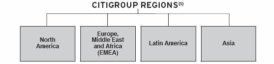 Citigroup Organizational Chart