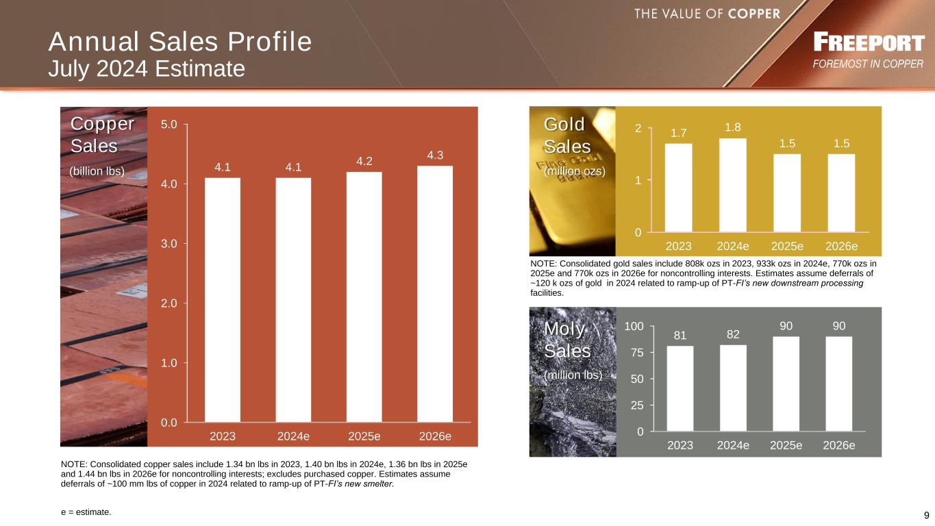 slide9