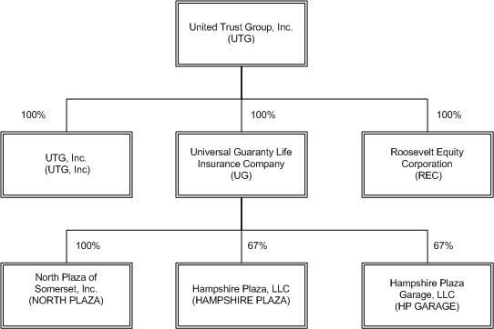 Fiserv Org Chart