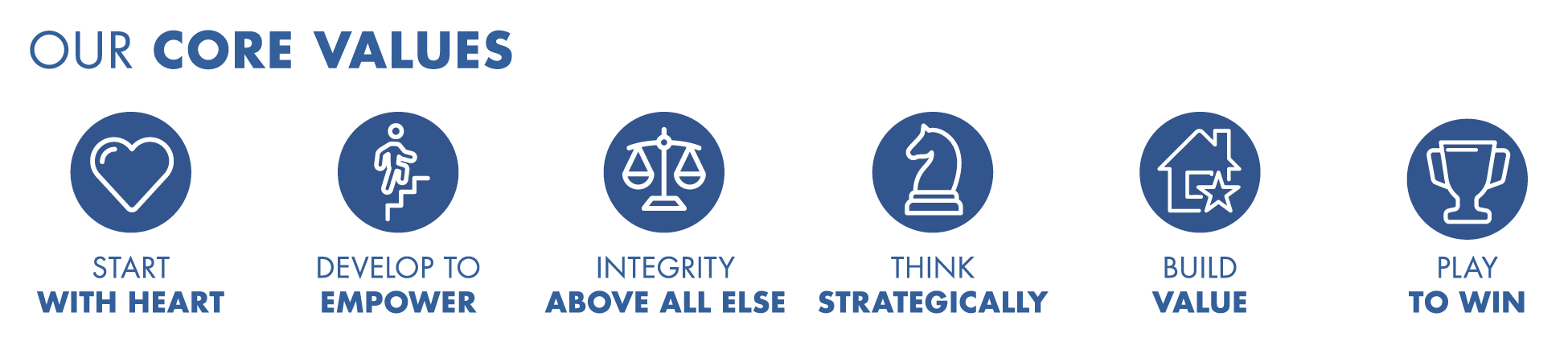 corevalues_groupedxmultipla.gif