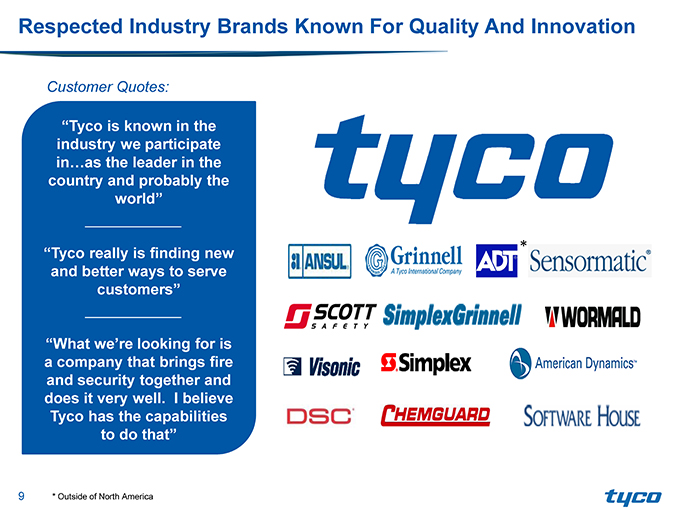 Tyco Sprinkler Head Chart