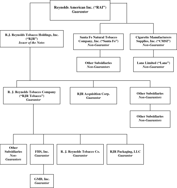 Alcoa Organizational Chart