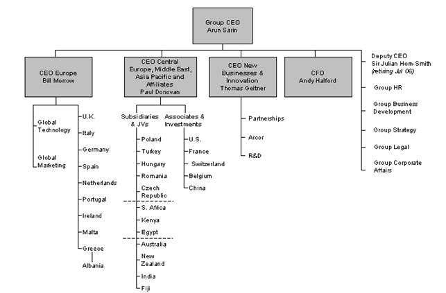 Sainsburys Organisational Structure Chart