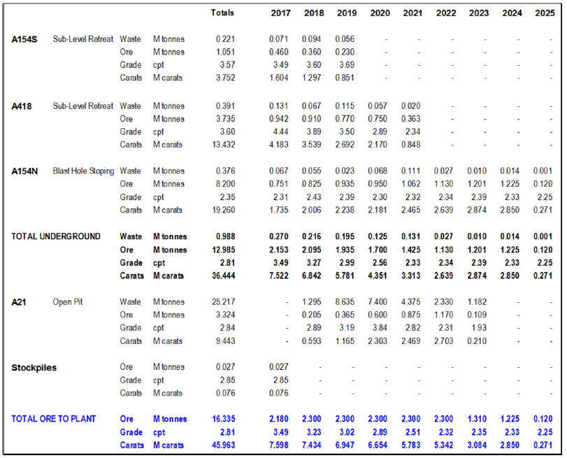 The Flat Head 3002 Size Chart