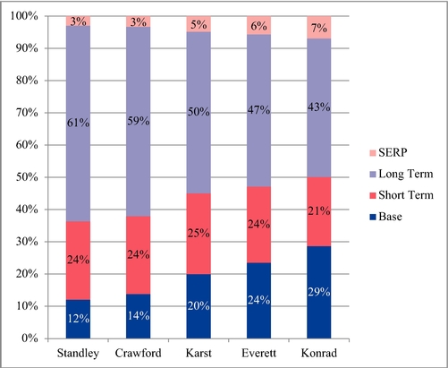 Tsa Core Compensation Plan Pay Chart For 2019